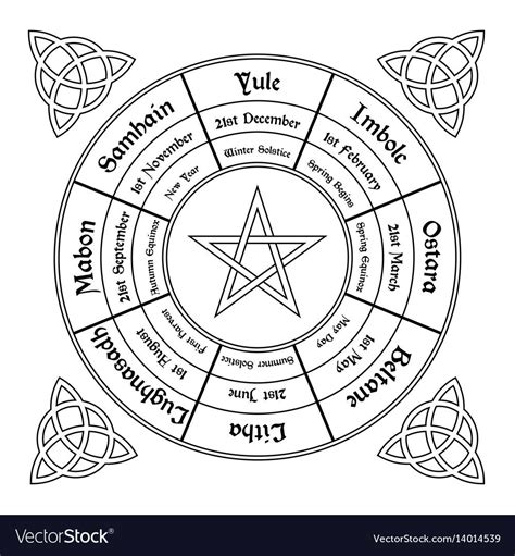 Track Your Rituals and Spellwork with a Wiccan Calendar Printable 2023